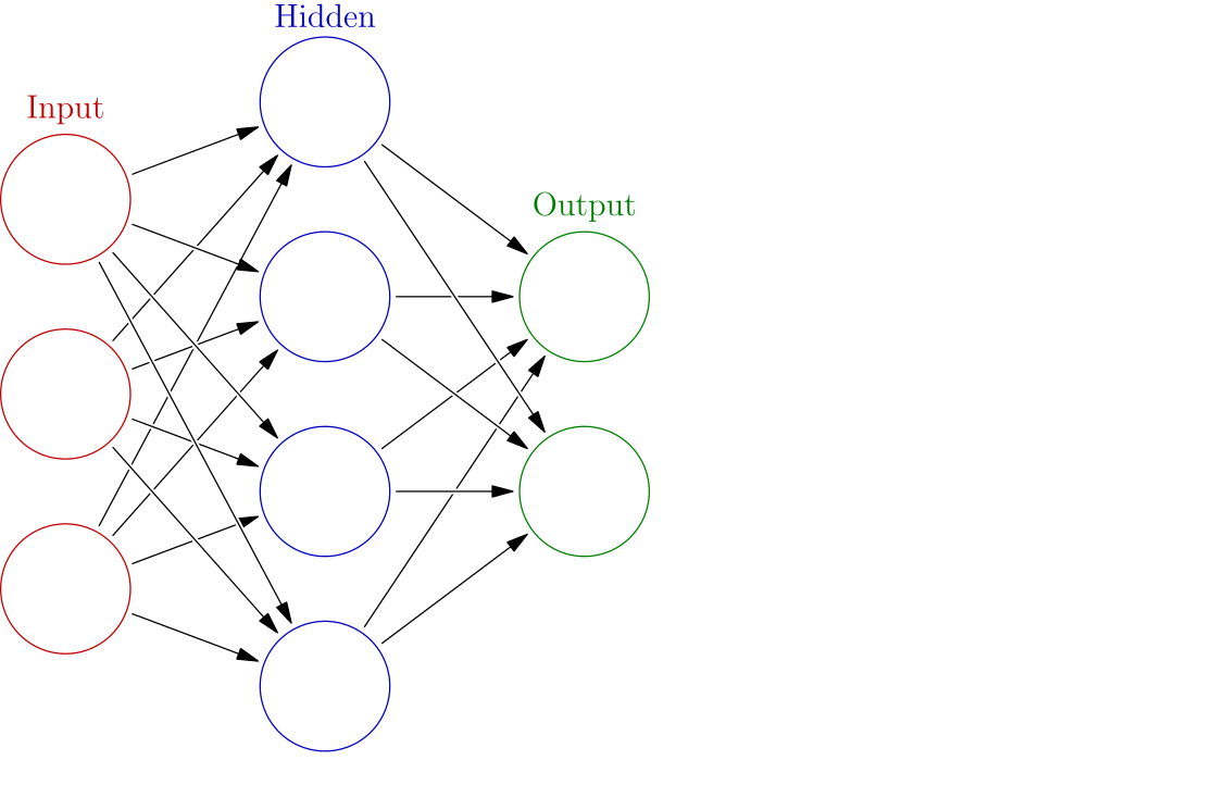 neural_network