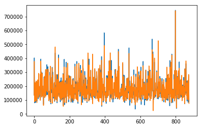 neural_network_comparison