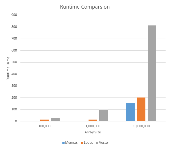 runtime-comparison